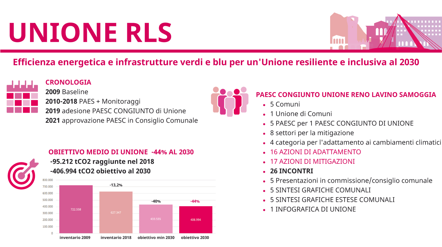 Slide3 Sintesi Divulgativa Unione